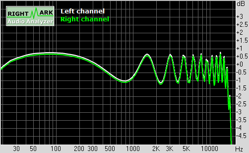 Spectrum graph